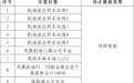 这些地方,6月1日起抓拍!