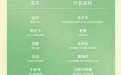 辛柏青没想到,朱媛媛拼命留的这份“遗产”,如今迎来这么大回报