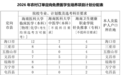 海南发布通知:计划招200名农村订单定向免费医学生!各院校、各市县名额分配表→