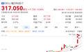 业绩远超预期,戴尔盘后暴涨39%