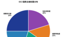 2026中国OPC创业城市发展指数Q2季报发布