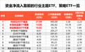 行业主题ETF,大笔净流入近80亿元