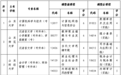 山东10月高等教育自学考试6月18日起报名!通知来啦