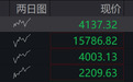 宇树机器人、电商题材走强,开盘近3700股下跌