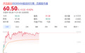 刚撤销“*ST”、一季度仍亏损,003004年内却已涨超170%