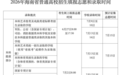 海南今年高考网上志愿填报工作将于6月27日启动 录取工作共分3个批次进行