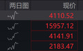 超硬材料、黄金等概念表现活跃