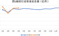 前4个月山东快递业务收入完成232.17亿元,同比增长5.14%