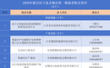 无锡发布2026年第一批场景清单,无锡高新区30个项目入选