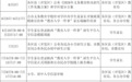 西安市2026年义务教育阳光招生政策