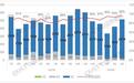 中国信通院:4月国内市场手机出货量2573.3万部,同比增长2.8%
