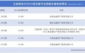 长鑫科技今日上会,市值有望冲击2万亿元,农行、建行、工行、中行、交行也将大赚