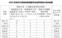 海南启动2026年农村订单定向免费医学生和乡村振兴村医招生工作