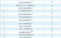 武汉多家律所已被处罚处分或立案办理