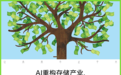 别把长鑫和长江的故事,看成“国产替代”