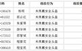 景德镇这些人骑车未戴头盔被点名 15日内请速去处理