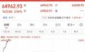 日本股市涨超1600点,创历史新高,韩国股市今天休市,年内已涨超3600点
