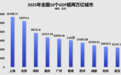 官宣,第三个5万亿GDP城市要来了