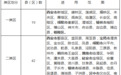 失业别慌 陕西省失业金申领指南来了