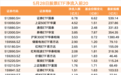 证券ETF、上证50ETF、通信ETF等净流入居前