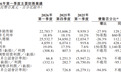 连续盈利后,蔚来进入“真功夫”比拼阶段|财报全视角