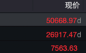科技巨头盘后暴涨