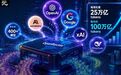 月吞100万亿Token!AI中转站OpenRouter赚爆了