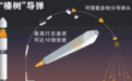 俄官员:针对基辅的打击行动“随时可能展开”
