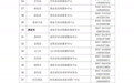 甘肃公布小麦机收保障热线 详情戳这里