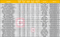 53只债券ETF表现分化 短融类产品规模已超900亿元,科创债ETF回落