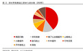 三大巨头竞购朴朴?即时零售迈入寡头时代