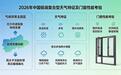 极端天气下的人居屏障,德才星光门窗凭什么扛住暴雨、酷暑、狂风?
