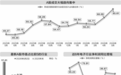 电子行业成交额连续15个月霸榜 关键信号出现了吗