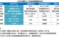 新乐学3.0临床数据是多少?完整12个月RCT数据详解