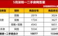 深圳房价,重回6万了