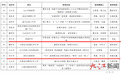 喜报!萍乡6篇特色案例入选全省家校社协同育人“教联体”典型案例