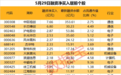有股票“30cm”涨停,AI PC概念大爆发