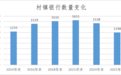 年内近百家村镇银行退出!村镇银行整合重组节奏持续加快