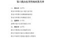 第六批山东省传统村落名单公布