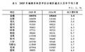 2025年安徽省城镇非私营单位就业人员年平均工资109374元