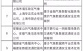 第三批全国数据流通安全治理典型案例发布 山东入选