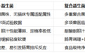 2026猫咪肠胃调理益生菌测评:应激腹泻与肠道菌群重建全攻略