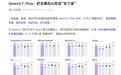 阿里发布Qwen3.7-Plus多模态智能体:11小时自主完成APP开发