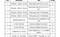 高考期间海口1400个“爱心泊位”免费开放!提前预约→
