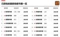 大抱团!又一批国家级都市圈,来了