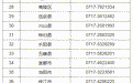 湖北省2026年普通高考举报电话公布