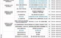 合肥中高考期间可免费停车!4万+泊位等送考家长