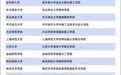 中外合作办学“开闸”:985高校扎堆入场,释放什么信号?