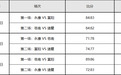 “春天”杯浙BA四城篮球邀请赛圆满收官