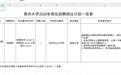 贵州大学回应“招聘管理岗要求配偶为本校优秀博士”